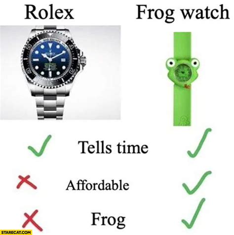 frog watch vs rolex|Watch Review: Casio G.